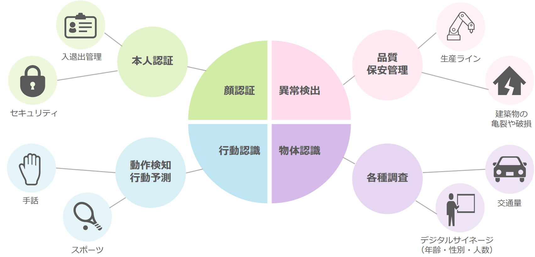 applied services map